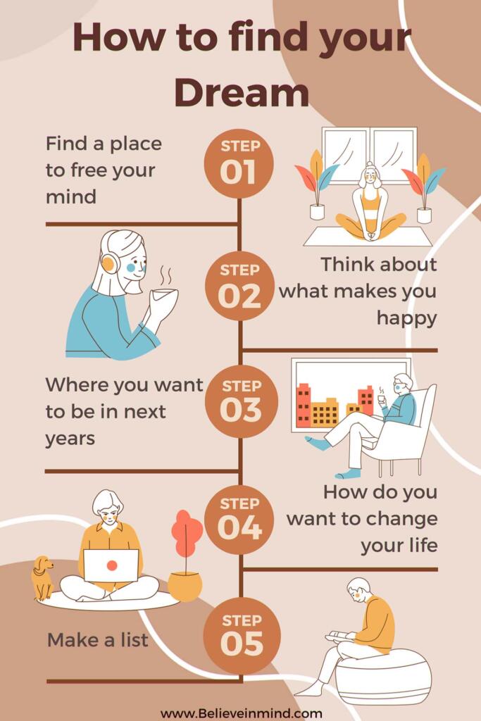 How to find your dream