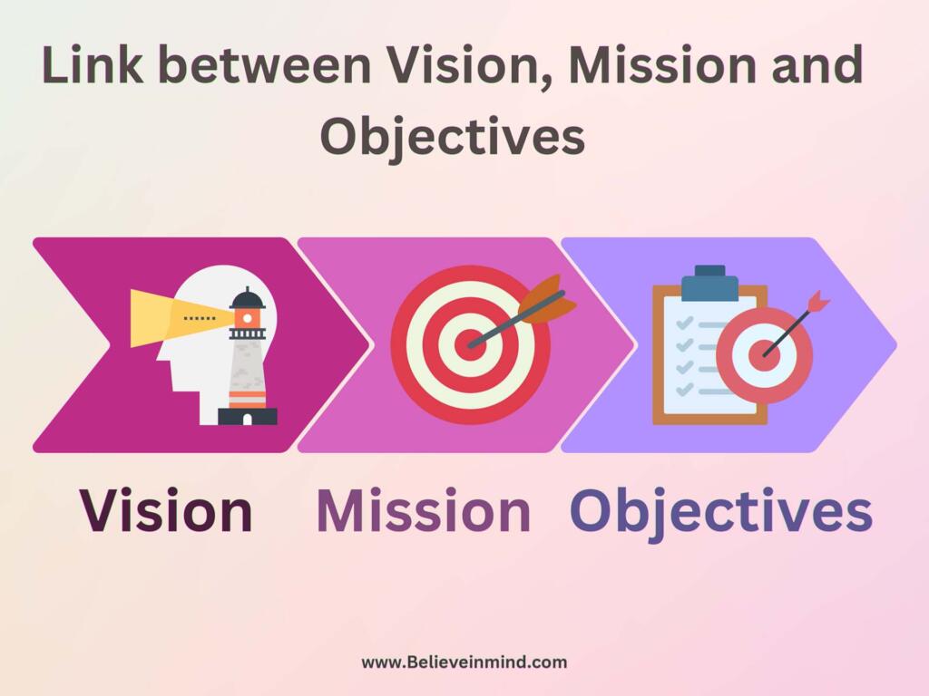 Link between Vision, Mission and Objectives