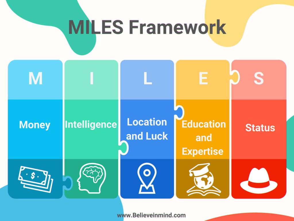 MILES Framework