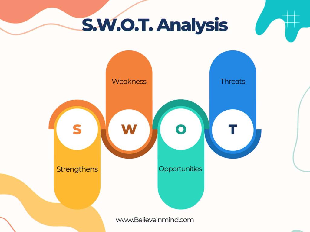 S.W.O.T. Analysis
