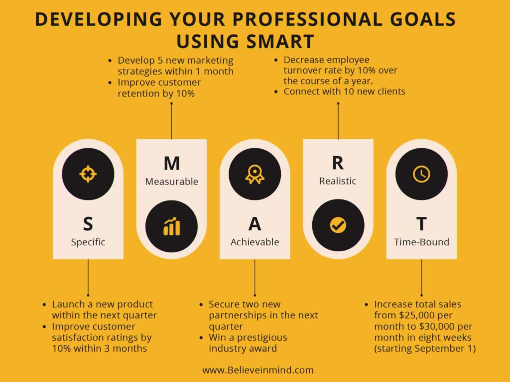 SMART Goals for Professional Development