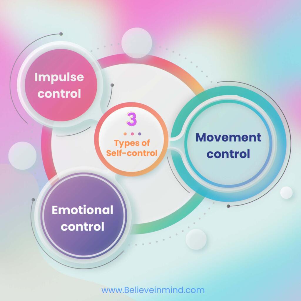 Types of Self-control