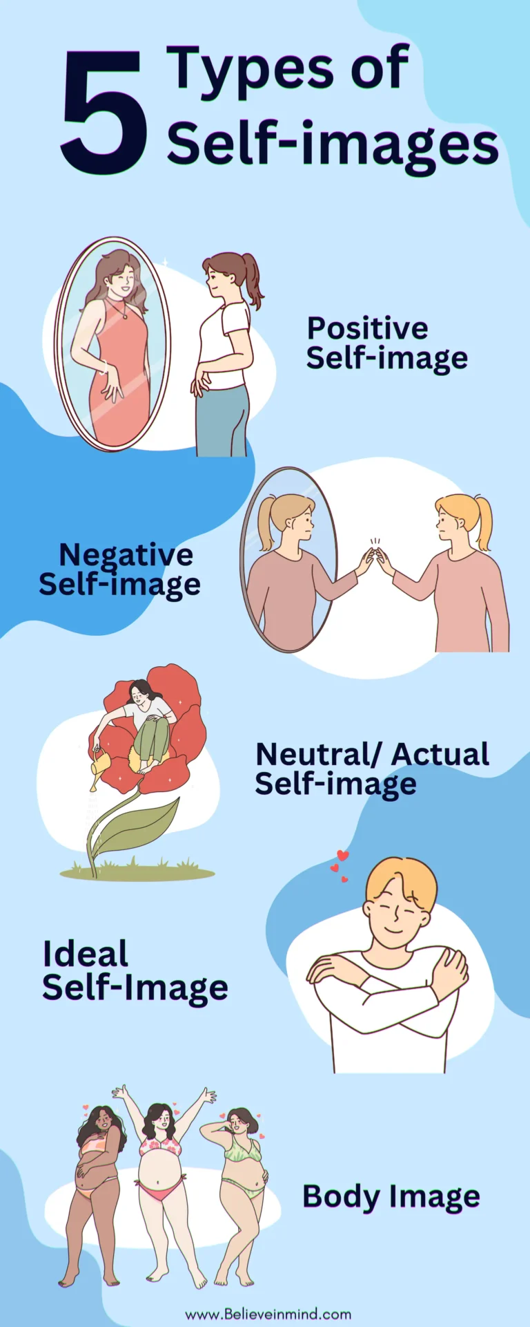 5 Types of Self-images