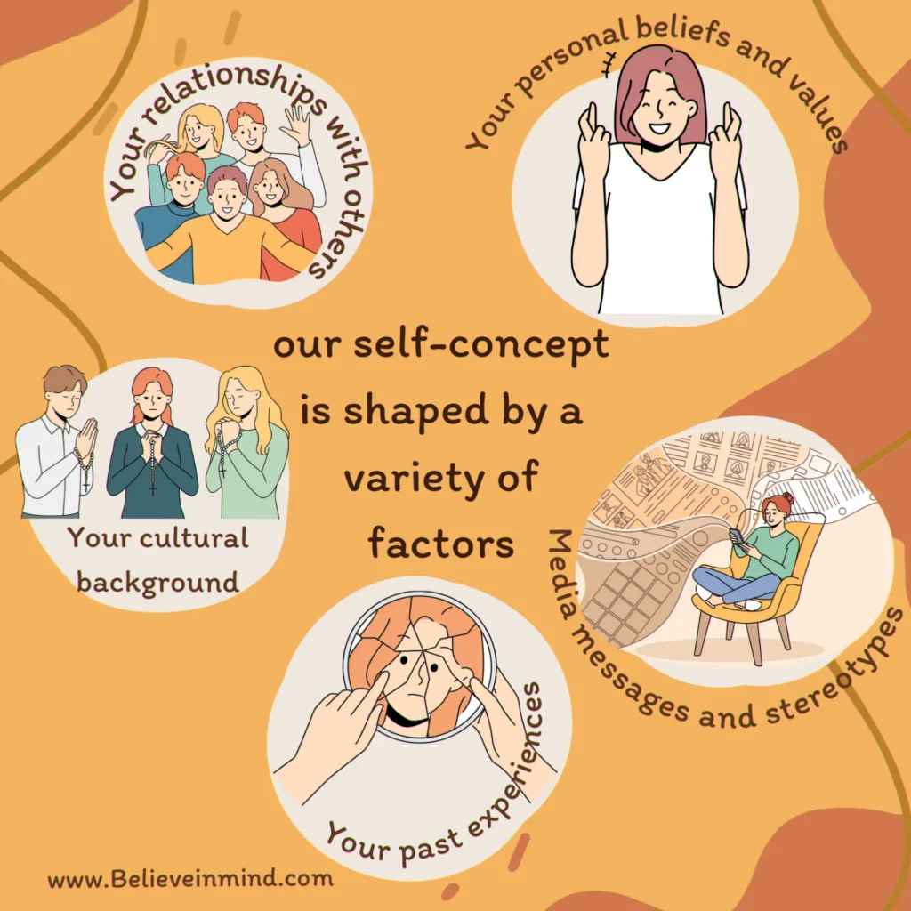 our self-concept is shaped by a variety of factors