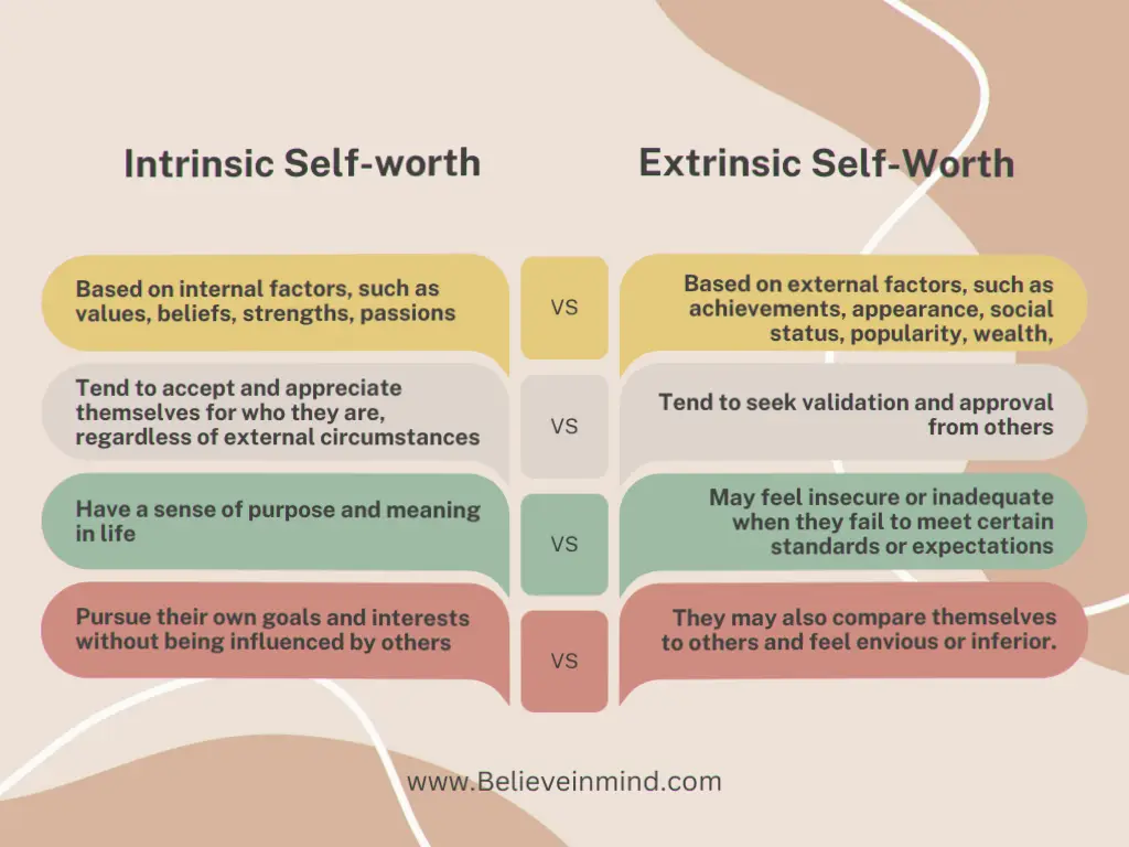 Intrinsic Self-Worth VS Extrinsic Self-Worth