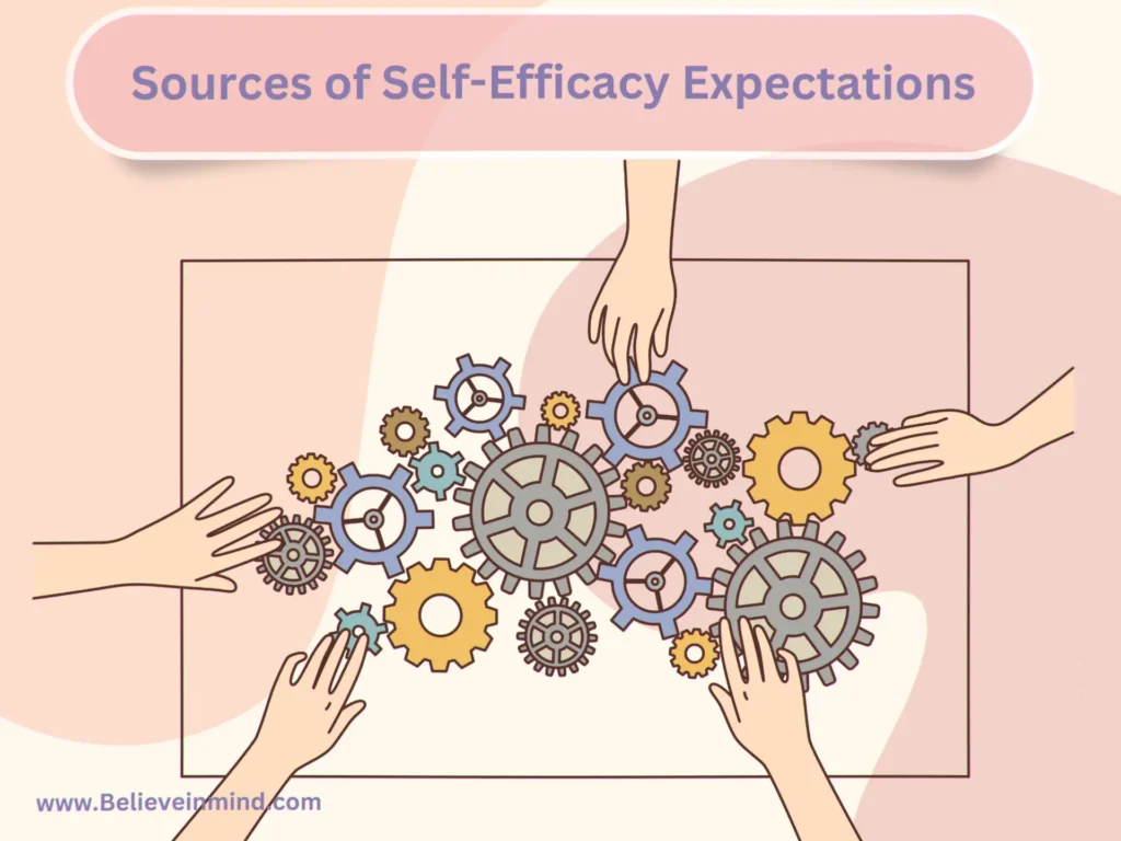 Sources of Self-Efficacy Expectations