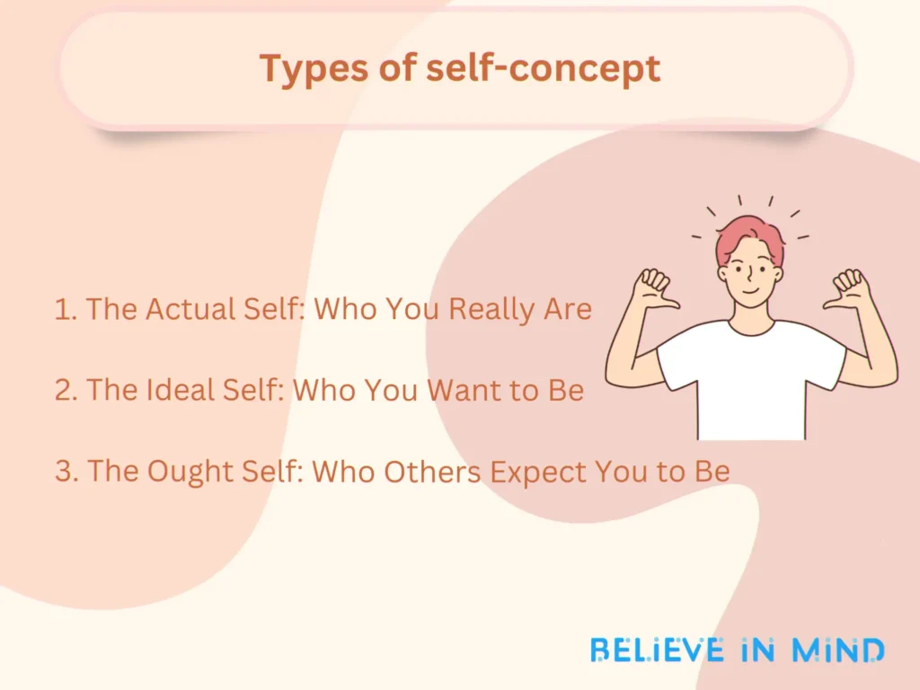 Self Concept Examples Difference Between Self Concept And Self Esteem Self Concept Examples Difference Between Self Concept And Self Esteem