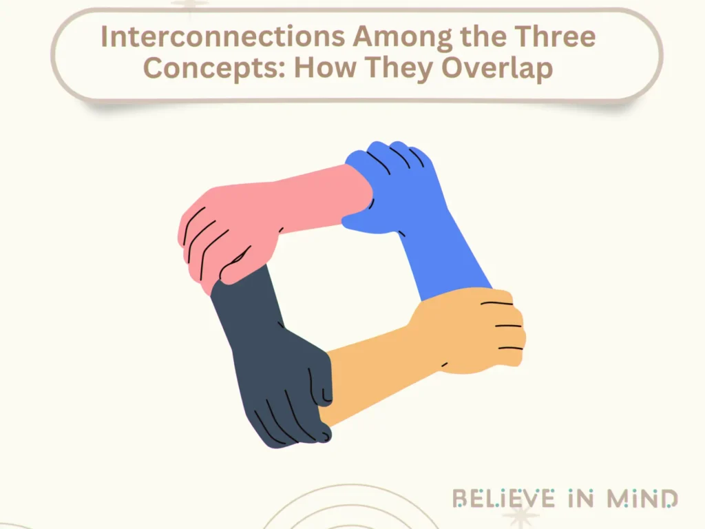 Interconnections Among the Three Concepts How They Overlap